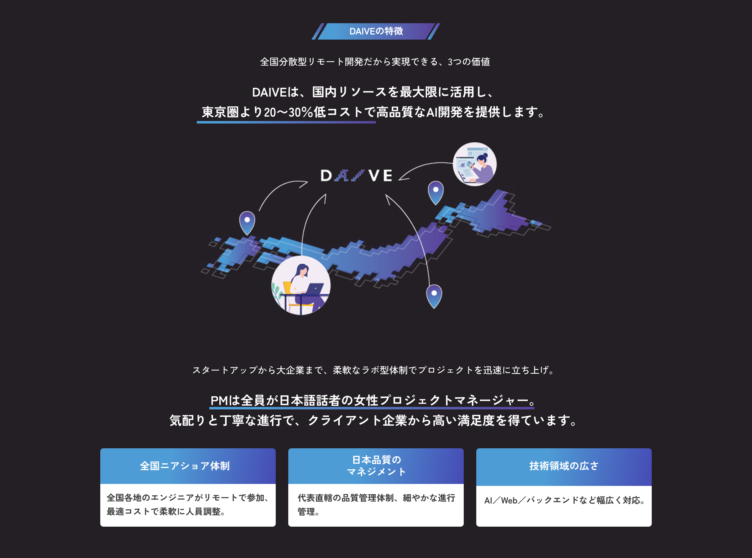 DAIVE の特徴