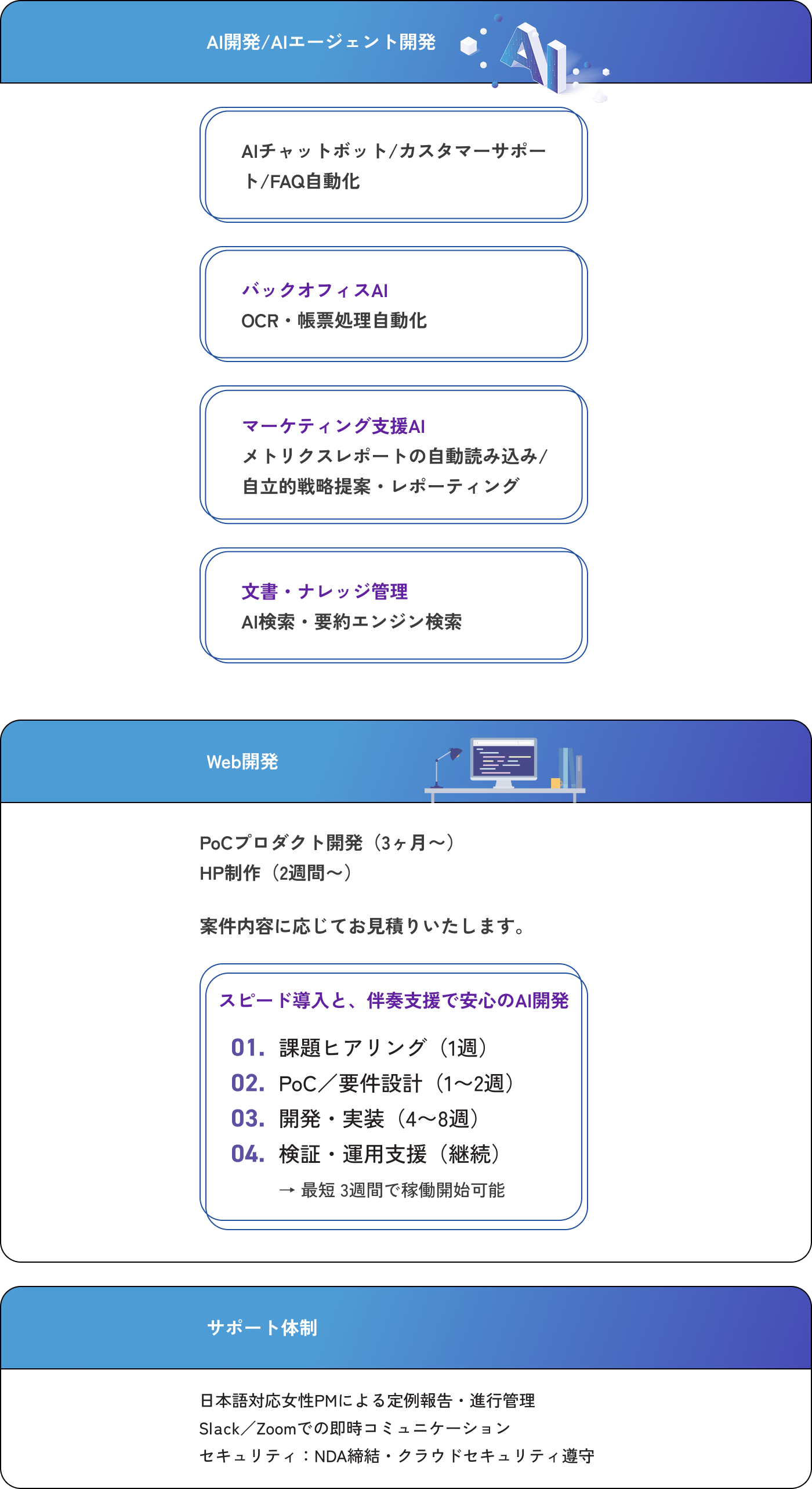 AI導入ソリューション事例