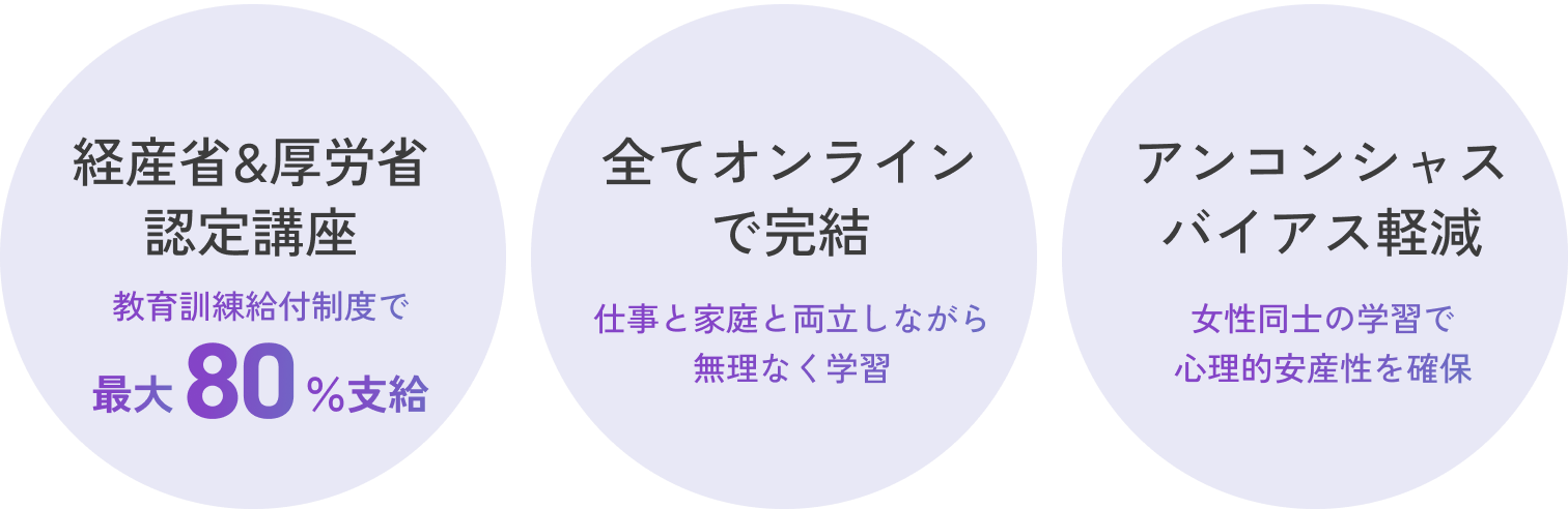 事業の特徴構成図